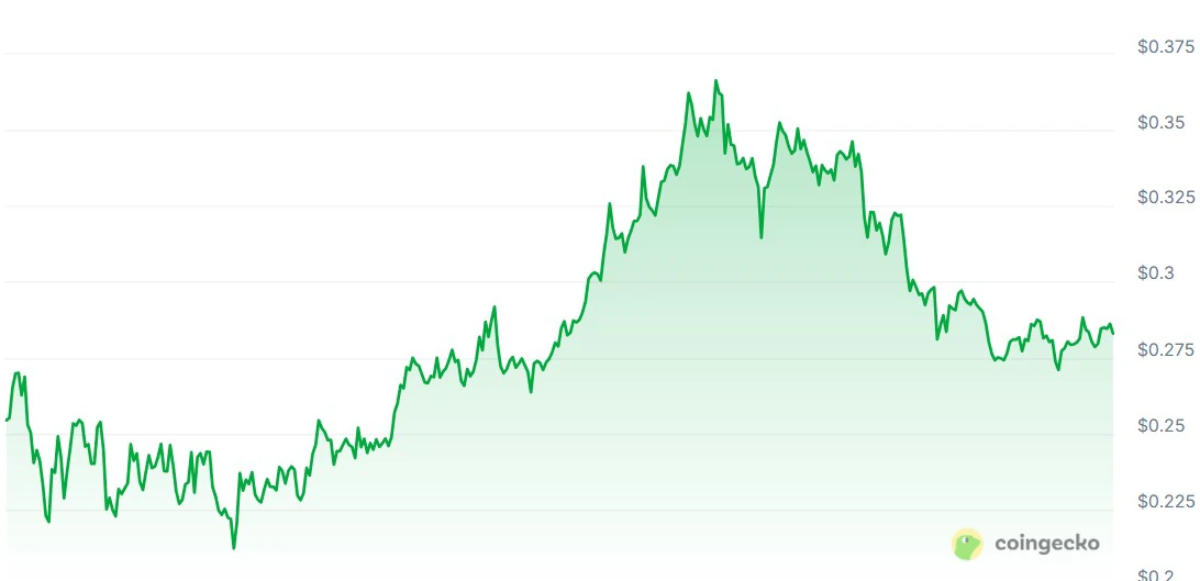 Google, Bitcoin Price, Gemini, AI, Predictions, Price Analysis, New Year's Special, Ether Price, Ethereum Price, ChatGPT