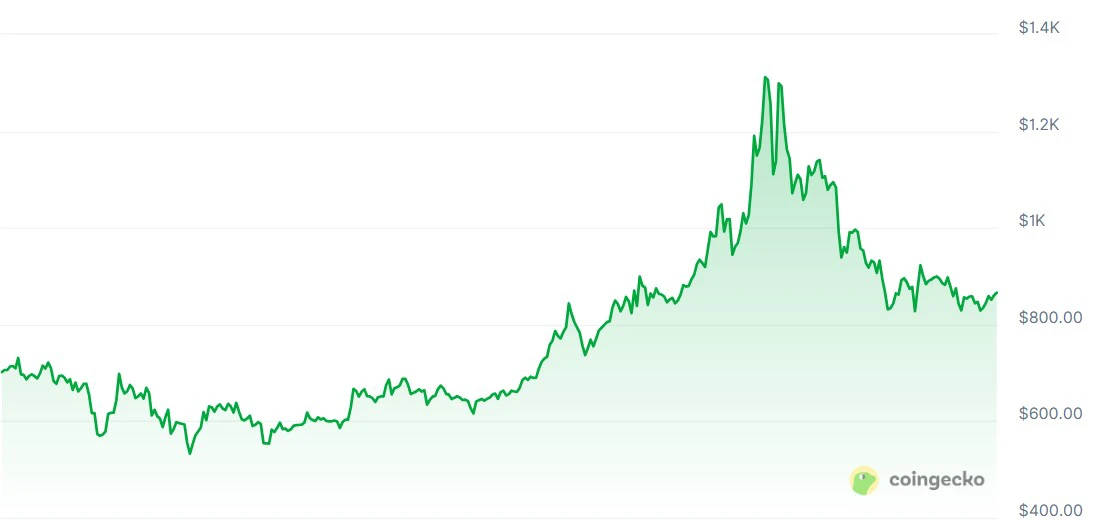 Google, Bitcoin Price, Gemini, AI, Predictions, Price Analysis, New Year's Special, Ether Price, Ethereum Price, ChatGPT