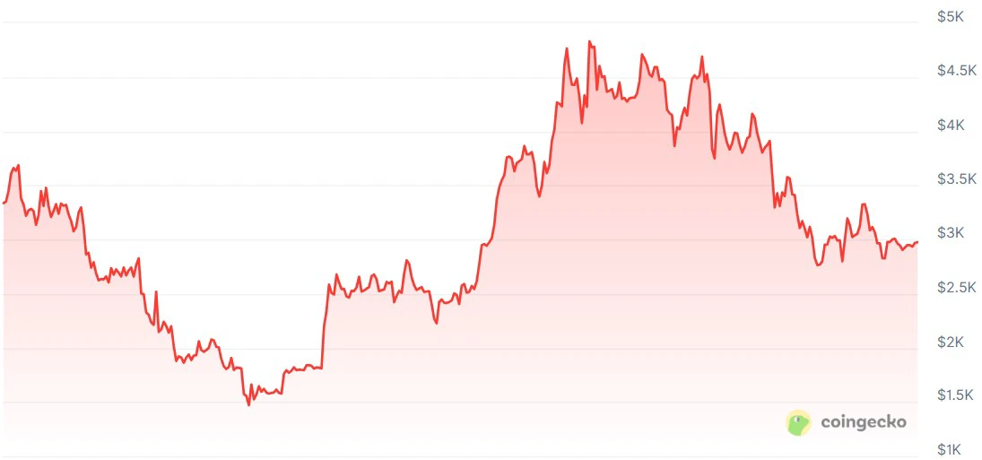 Google, Bitcoin Price, Gemini, AI, Predictions, Price Analysis, New Year's Special, Ether Price, Ethereum Price, ChatGPT