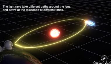 Brightest-ever lensed supernova reveals astronomy's coming revolution