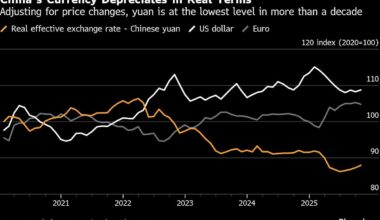 IMF Hints Weaker Yuan Is to Blame for China’s Growing Imbalances