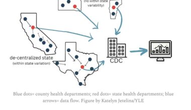 Are CDC Data Still Accurate? Why They Remain Trustworthy