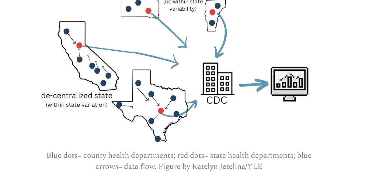 Are CDC Data Still Accurate? Why They Remain Trustworthy