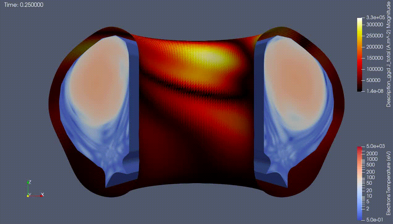 Release of IMAS infrastructure and physics models as open source