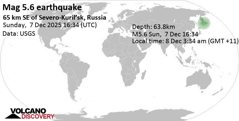 5.6 quake North Pacific Ocean, 65 km southeast of Kasivobara, Sakhalin Oblast, Russia, Dec 8, 2025 02:34 am (GMT +10)