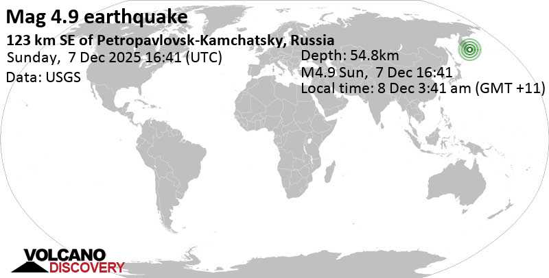 4.9 quake North Pacific Ocean, 123 km southeast of Petropavlovsk-Kamchatskiy, Kamchatka, Russia, Dec 8, 2025 04:41 am (GMT +12)