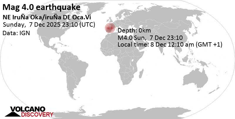 4.0 quake 9.2 km west of Gasteiz / Vitoria, Araba / Álava, Basque Country, Spain, Dec 8, 2025 12:10 am (Madrid time)