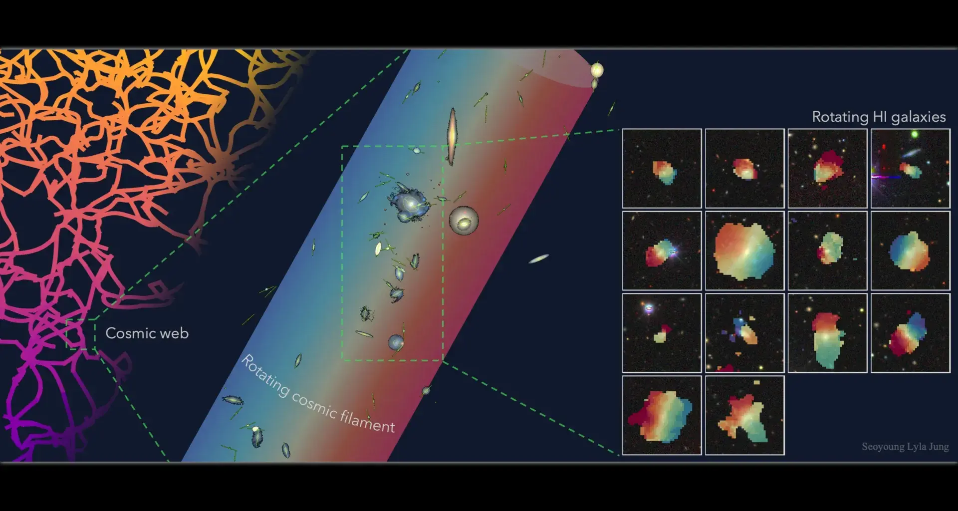 Astronomers discover one of the Universe’s largest spinning structures