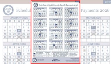 SSA 2026 Social Security payment schedule calendar showing SSI paid Dec. 31, 2025 and Wednesday checks by birthday.