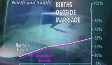 RTÉ Archives | Society | Ireland North And South