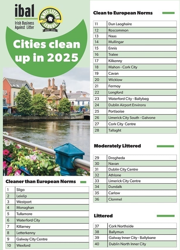 a table showing Ireland's cleanest towns and villages