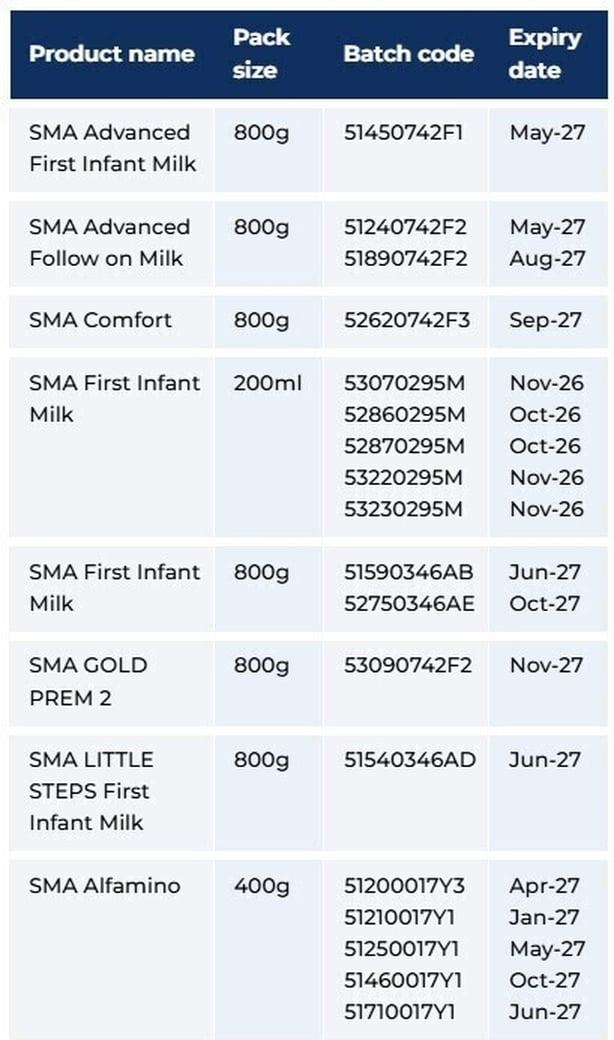 A list of the recalled batches of baby formula