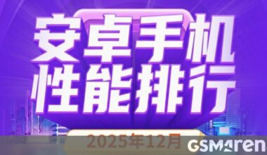 Here are the AnTuTu top ten charts for December