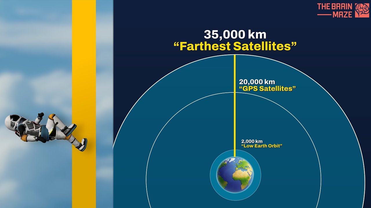 How high up is space? - YouTube