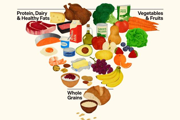 Robert F Kennedy Jr’s new food pyramid has literally inverted previous nutrition advice – should we follow suit?