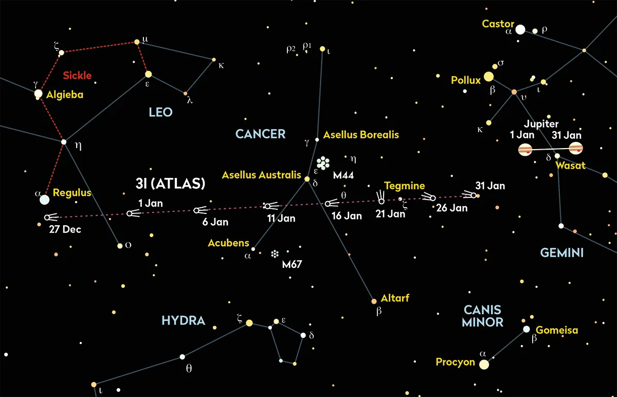 Chart showing the location of comet 3I/ATLAS in January 2026. Credit: Pete Lawrence