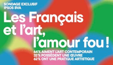 French say they love art, but rarely visit exhibitions