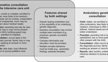 Experiencing acute genomic care: perspectives from parents in the neonatal and paediatric intensive care units towards rapid genomic sequencing