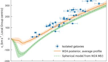 The mass distribution in and around the Local Group