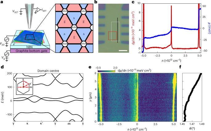 Imaging supermoiré relaxation in helical trilayer graphene