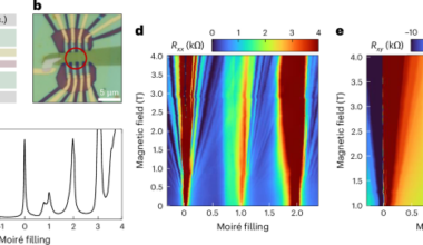 Optical control of orbital magnetism in magic-angle twisted bilayer graphene
