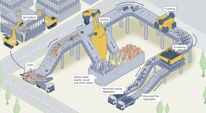 Recycled aggregate concrete design, application and challenges