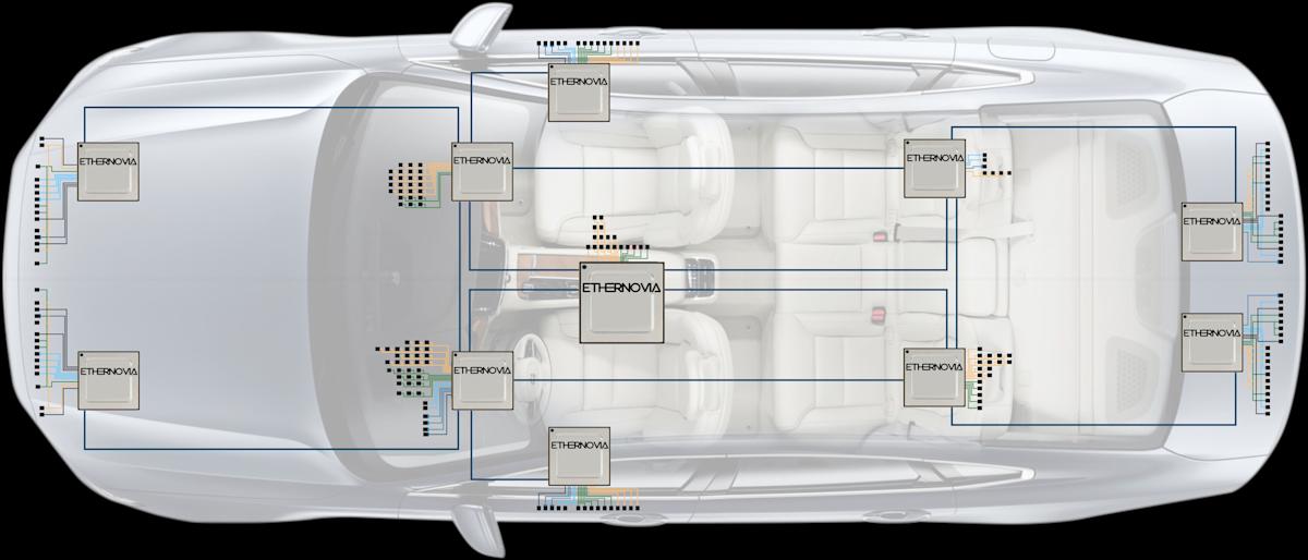 Ethernovia raises $90M as investors rush to fund ‘physical AI’