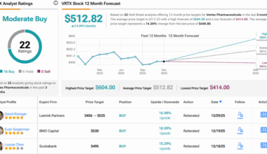 Bank of America Says These 2 Healthcare Stocks Are Top Ideas for 1Q26