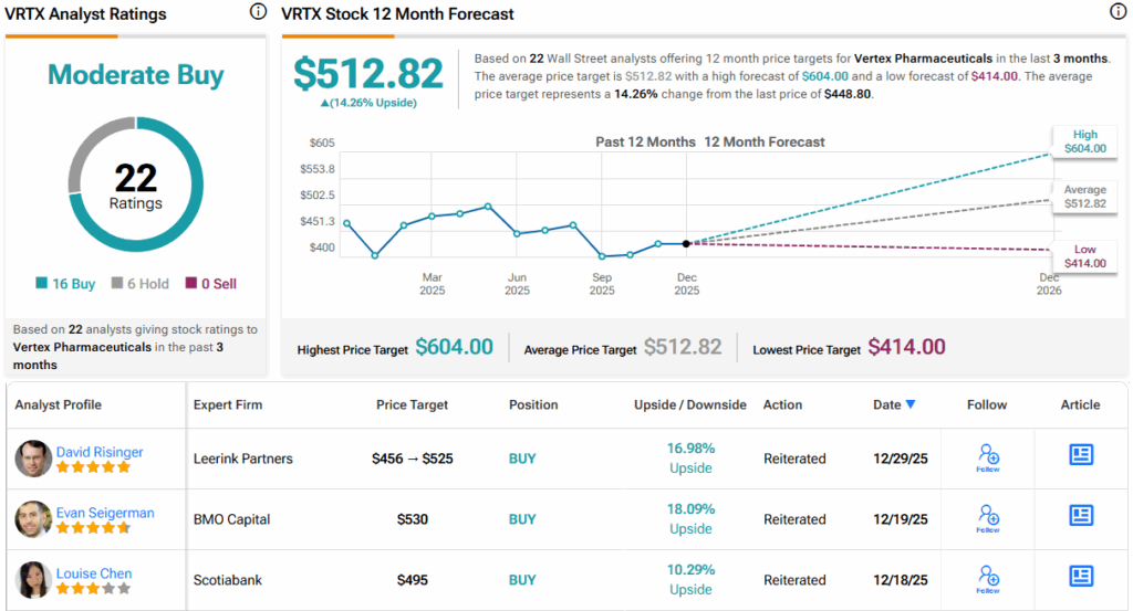 Bank of America Says These 2 Healthcare Stocks Are Top Ideas for 1Q26