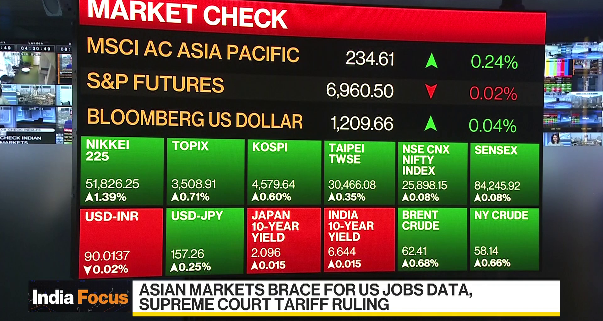 India's 7.4% Growth: Strong Signal or Misleading Headline?