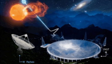 China’s ‘sky Eye’ Just Solved A Cosmic Mystery That Baffled Astronomers For A Decade