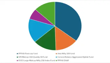 Follow freefincal on WhatsApp Channel