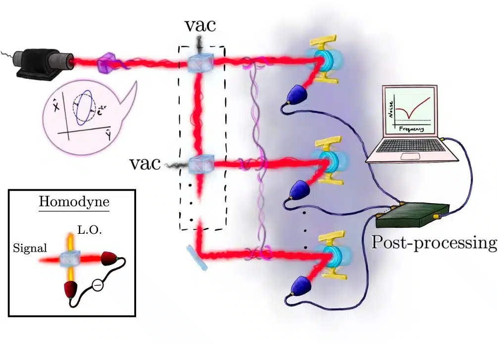 Illustration Of Our Distributed Quantum Sensing (dqs) Proposal