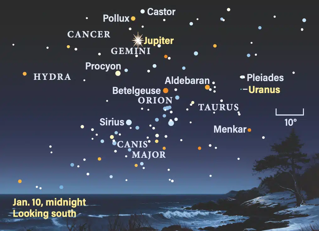 Jupiter Stands Out Near Gemini Amid January’s Brightest Constellations.