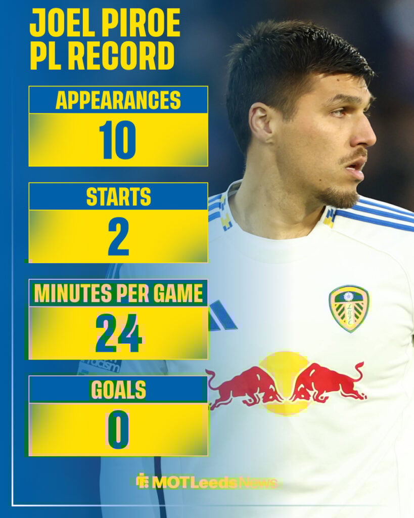Leeds United forward Joel Piroe's PL record