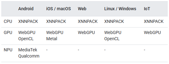 LiteRT Hardware Accelerator Table LiteRT Hardware Accelerator Table