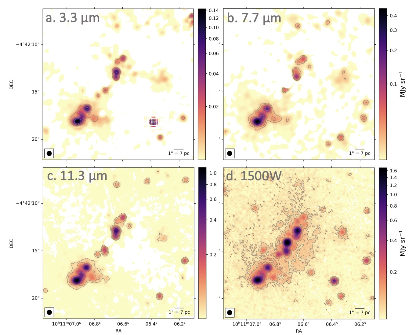 Four-panel scientific plot showing spatial intensity maps at 3.3 μm, 7.7 μm, 11.3 μm, and 1500W, revealing cosmic dust distribution with color bars for intensity and axes labeled RA and Dec.