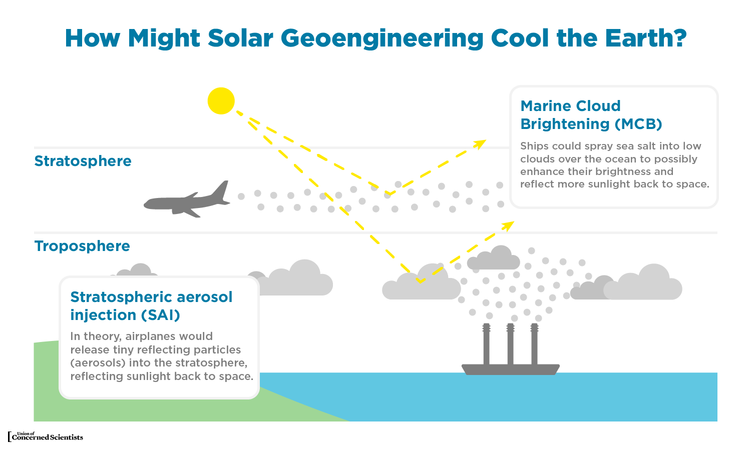 Geoengineering The Ocean — What Could Possibly Go Wrong?