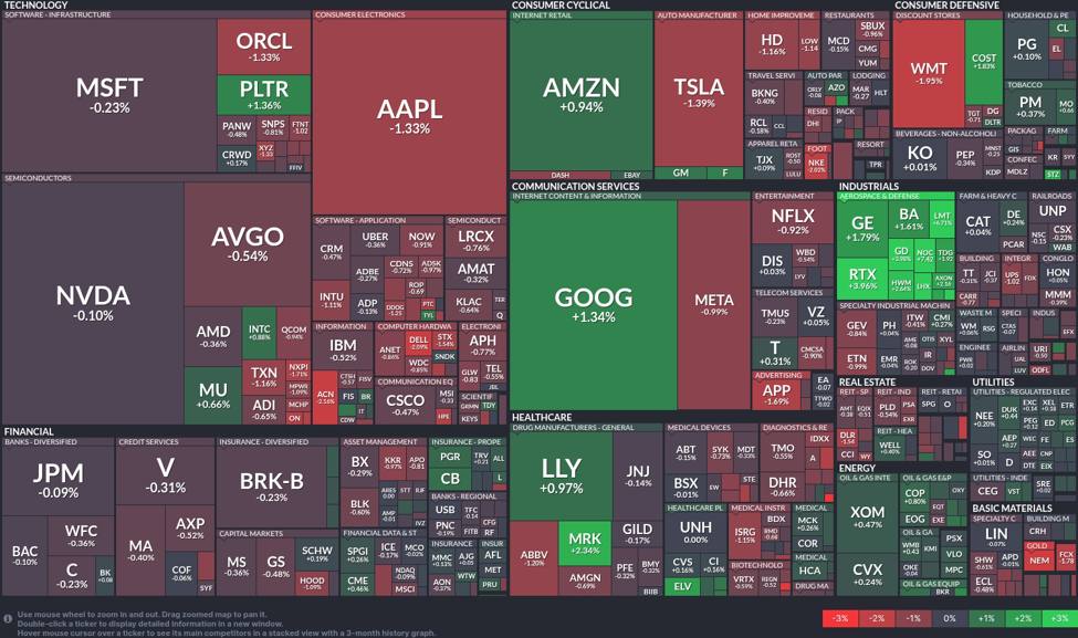 Tech stocks teeter as healthcare lifts the market