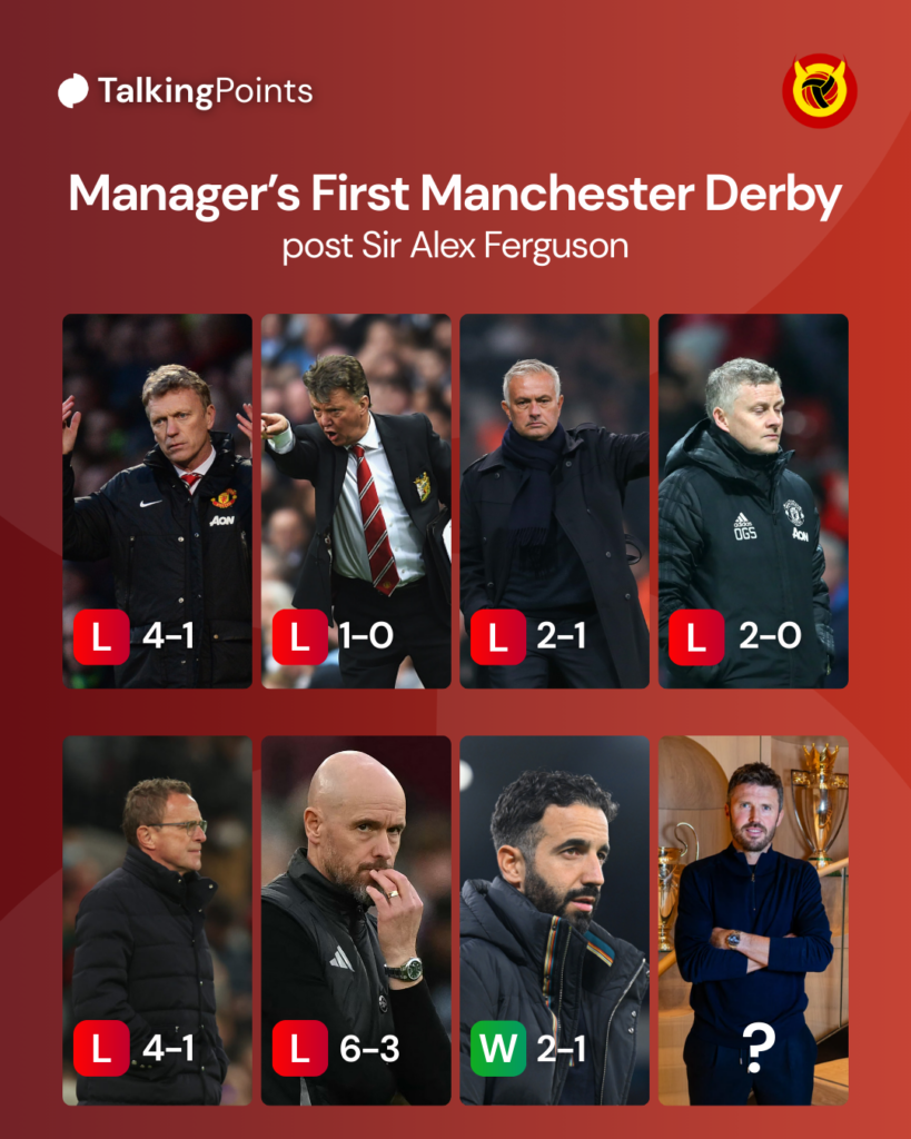 Bosses Vs City graphic