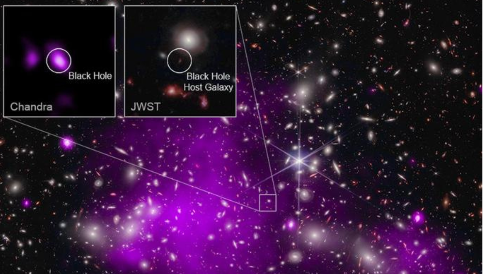 UHZ1, a record breaking galaxy 13.2 billion light-years away, seen when the universe was only 3% of its current age harboring a supermassive black hole that could not have possibly been seeded even by regular stars