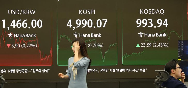 The left side of an electronic trading board at Hana Bank headquarters in central Seoul shows the Korean currency trading at 1,466 won per dollar after onshore trading, Friday. It improved by 4.1 won to close at 1,465.8 won per dollar. Yonhap
