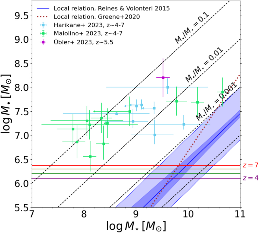 A plot showing the location of a nebula in relation to stars.
Keywords: stars