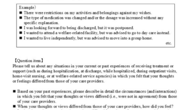 Experiences of Dissensus Between People Living With Mental Illness and Their Care Providers