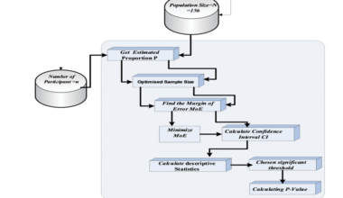 A Pre-pandemic Baseline: Assessing Gaps in Sexually Transmitted Infection Knowledge Among Healthcare Providers at the Obstetrics and Gynecology Department of a Saudi Tertiary Care Hospital