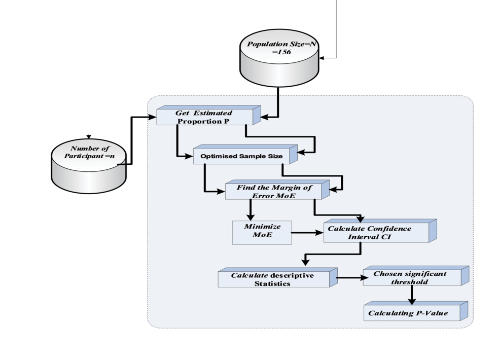 A Pre-pandemic Baseline: Assessing Gaps in Sexually Transmitted Infection Knowledge Among Healthcare Providers at the Obstetrics and Gynecology Department of a Saudi Tertiary Care Hospital