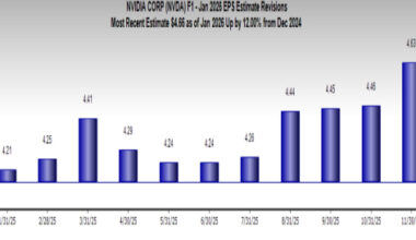 3 AI Stocks Poised to Surge on the January Effect