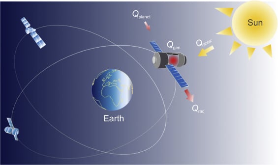 Chematic Of The Thermal Environment For Electronics In Spacecraft