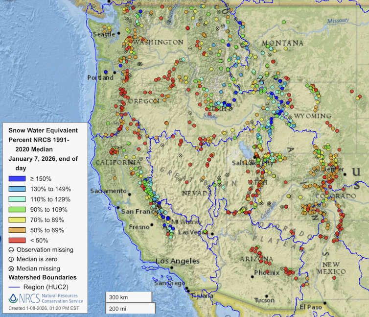 A map shows much of the West, with the exception of the southern Sierra Nevada and northern Rockies, with snowpack less than 50% of normal.