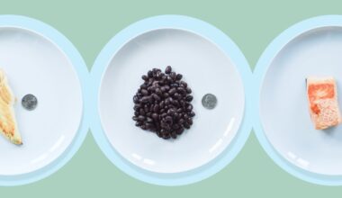 Protein Math! A Visual Guide to Help You Hit 20-40 Grams Per Meal